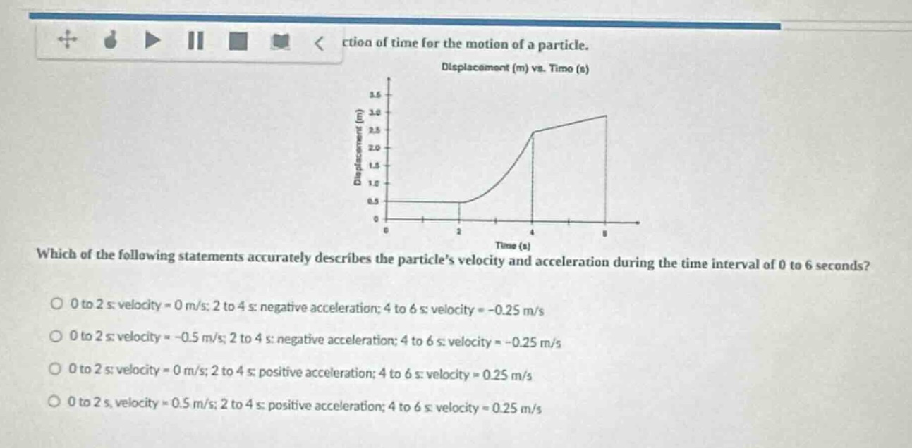 ction of time for the motion of a particle. displacement (m) vs. time (…