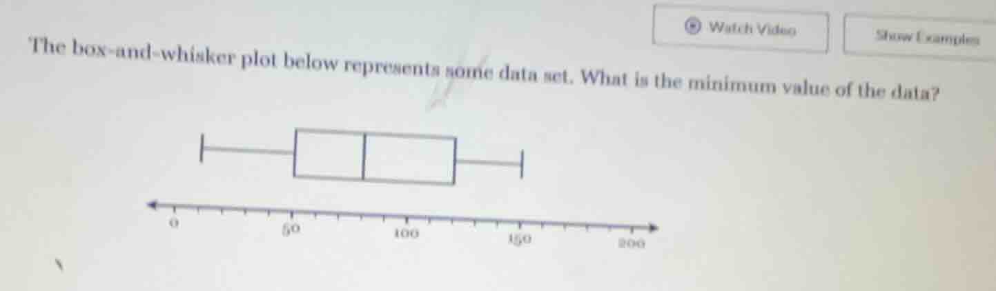 the box-and-whisker plot below represents some data set. what is the mi…