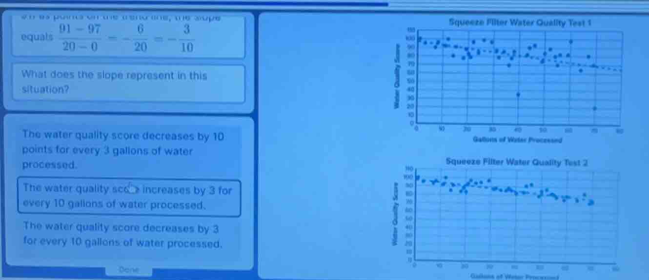 equals \\(\\frac{91 - 97}{20 - 0} = \\frac{-6}{20} = \\frac{-3}{10}\\)\…