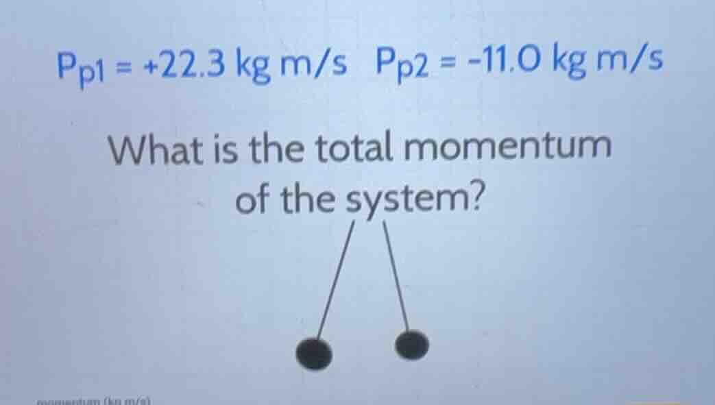 p_{p1} = +22.3 \\, \\text{kg m/s} \\quad p_{p2} = -11.0 \\, \\text{kg m…
