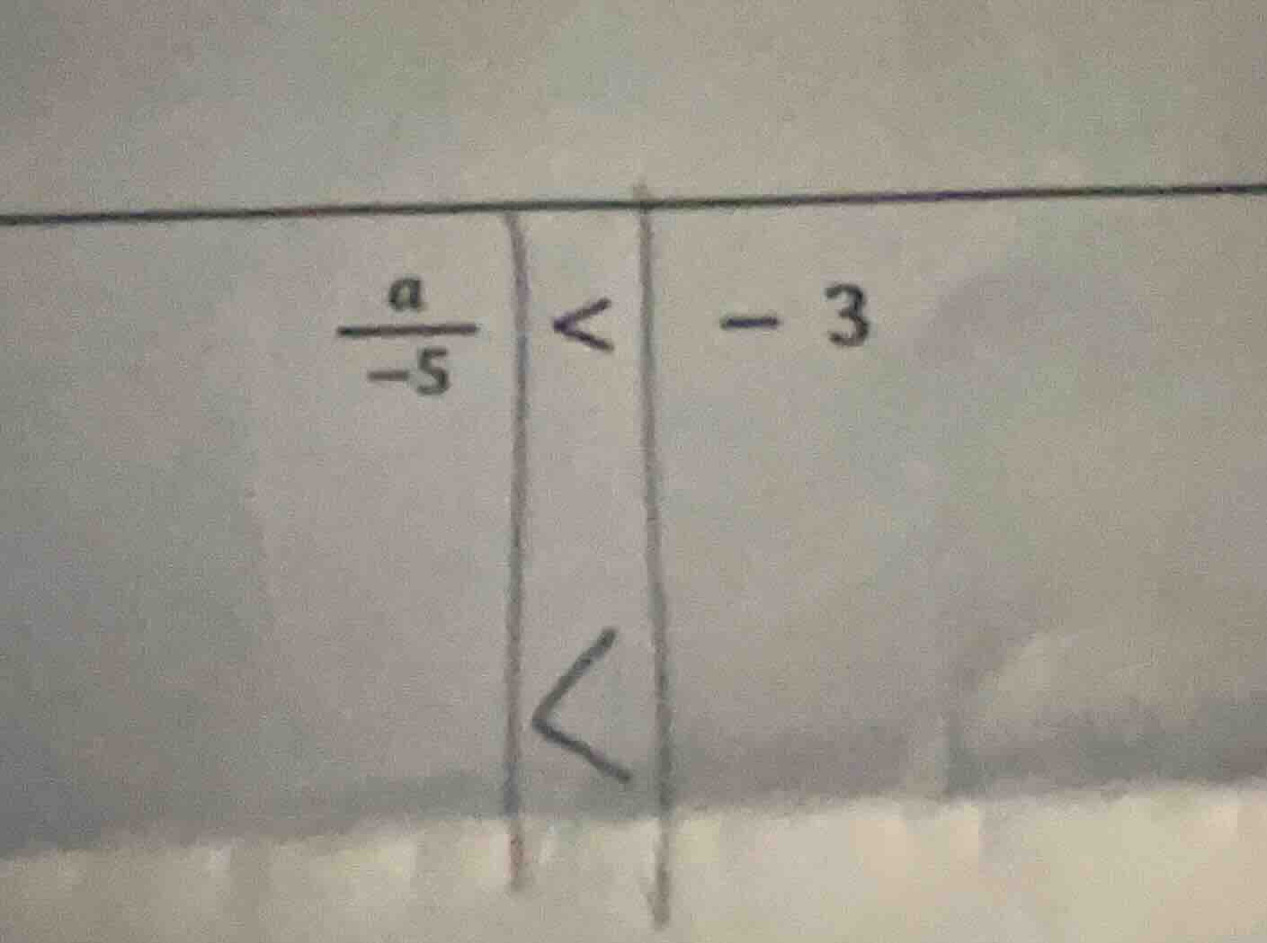 $\\frac{a}{-5} < -3$