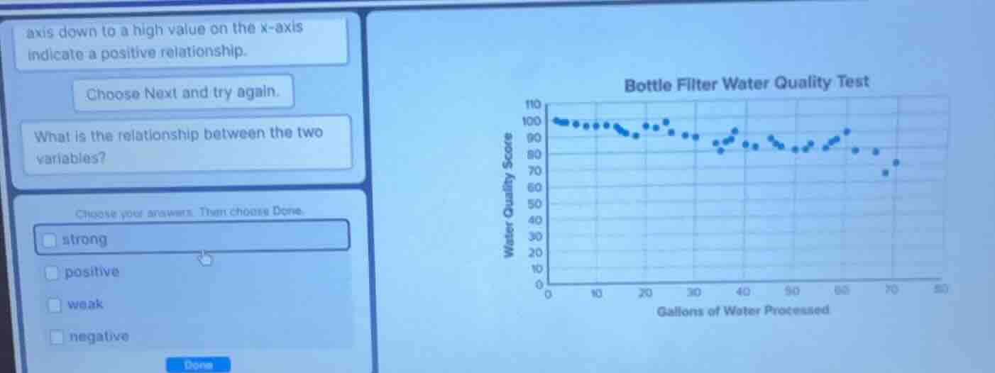 axis down to a high value on the x - axis indicate a positive relations…