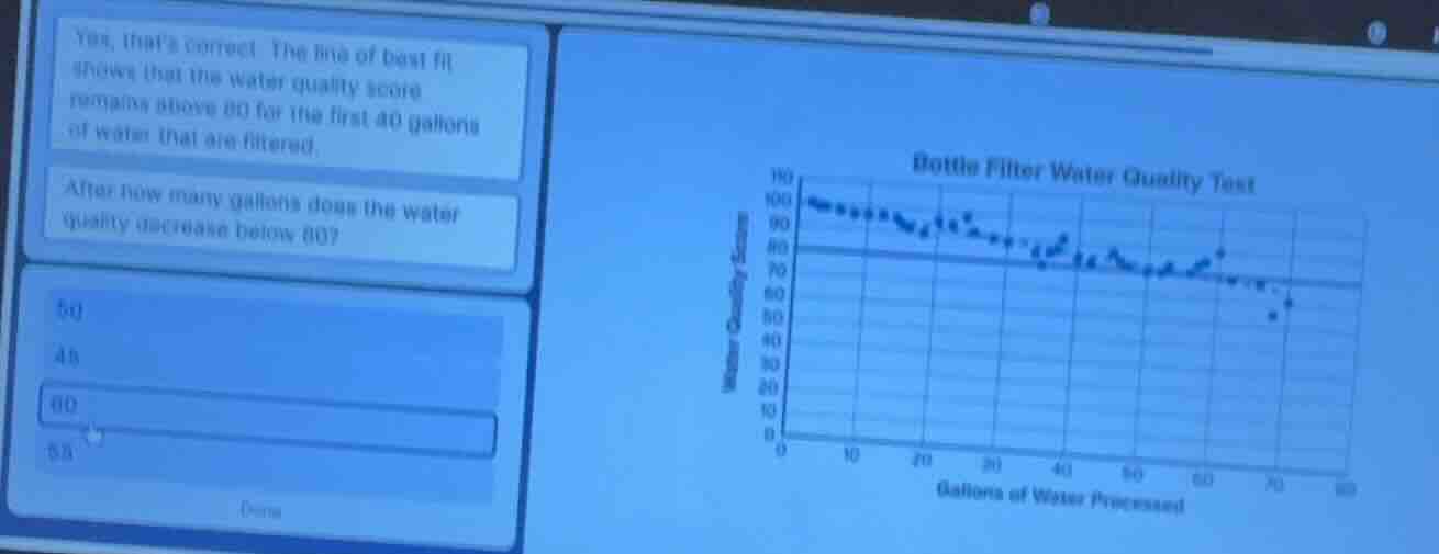 yes, thats correct. the line of best fit shows that the water quality s…