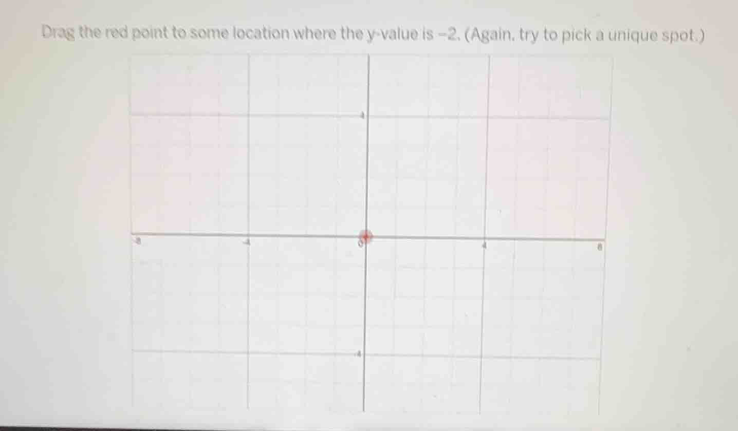 drag the red point to some location where the y - value is - 2. (again,…