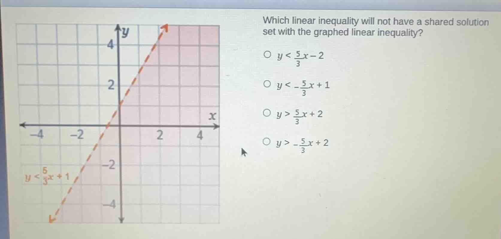 which linear inequality will not have a shared solution set with the gr…