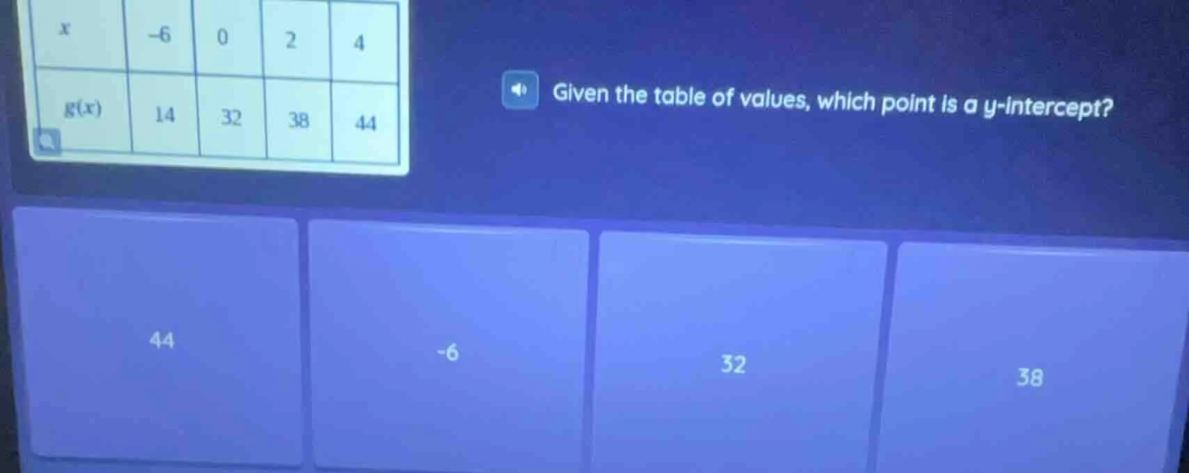 given the table of values, which point is a y-intercept? the table has …