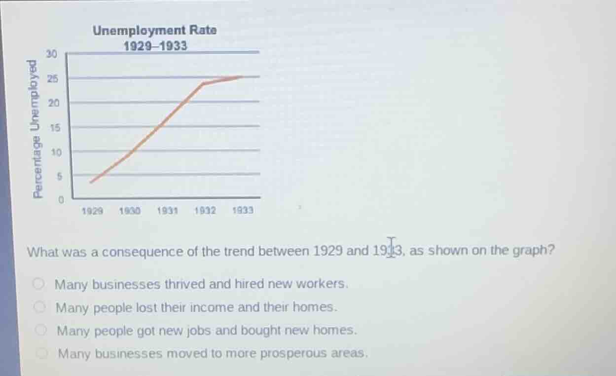 unemployment rate 1929–1933 percentage unemployed 1929 1930 1931 1932 1…