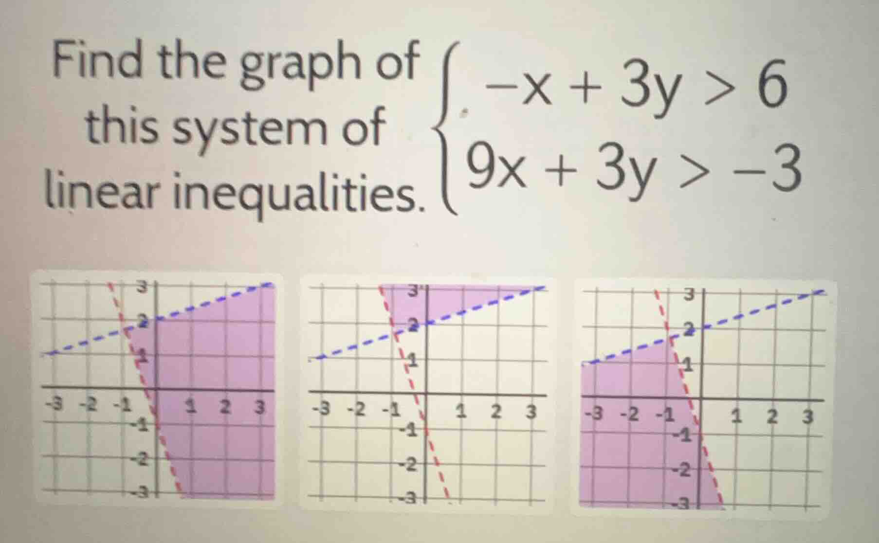 find the graph of this system of linear inequalities. \\(\\begin{cases}…