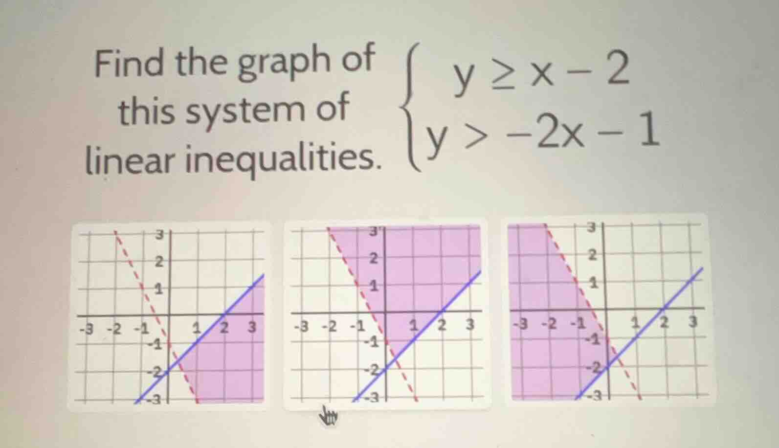 find the graph of this system of linear inequalities. \\(\\begin{cases}…