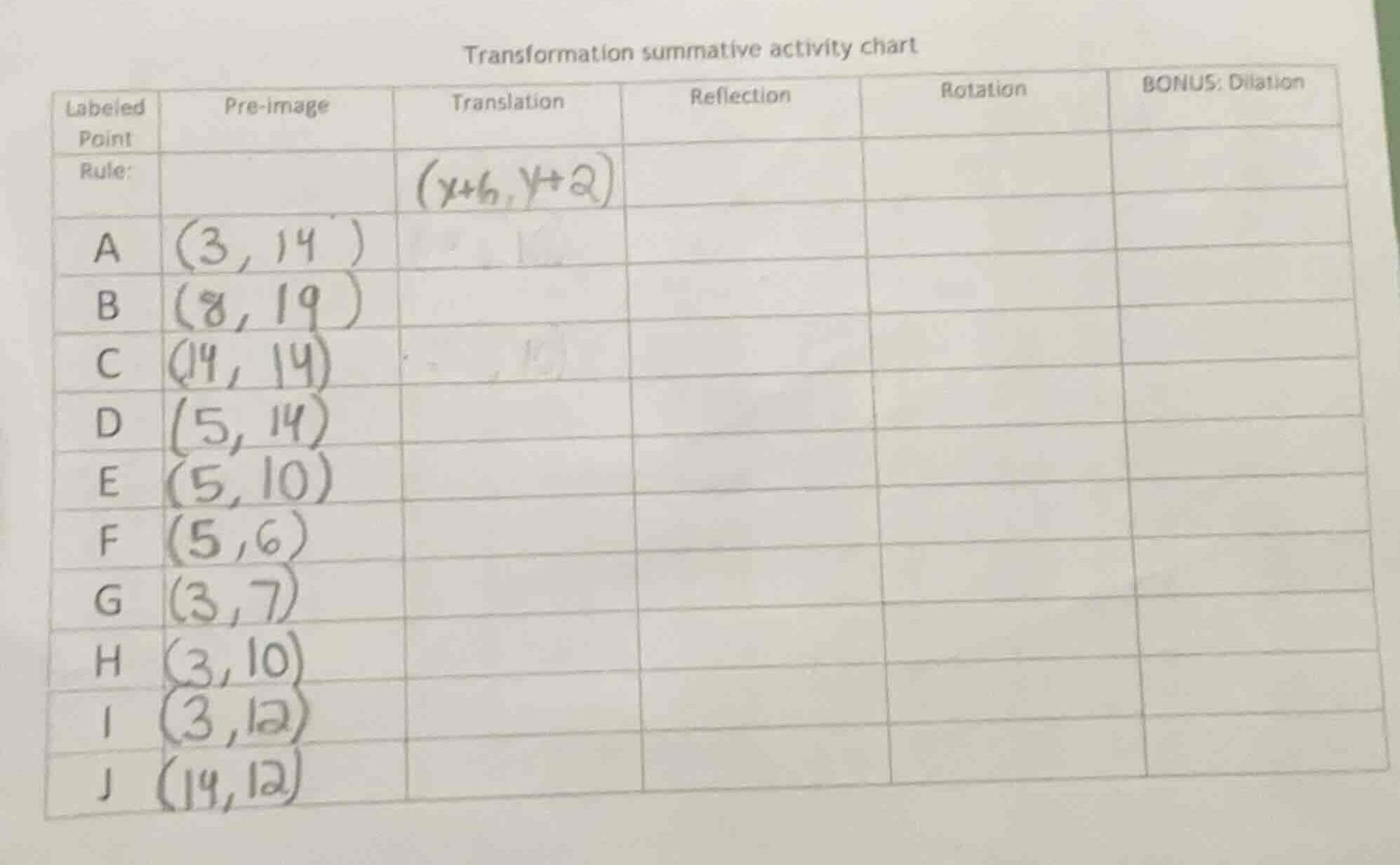 transformation summative activity chart labeled point\tpre - image\ttra…