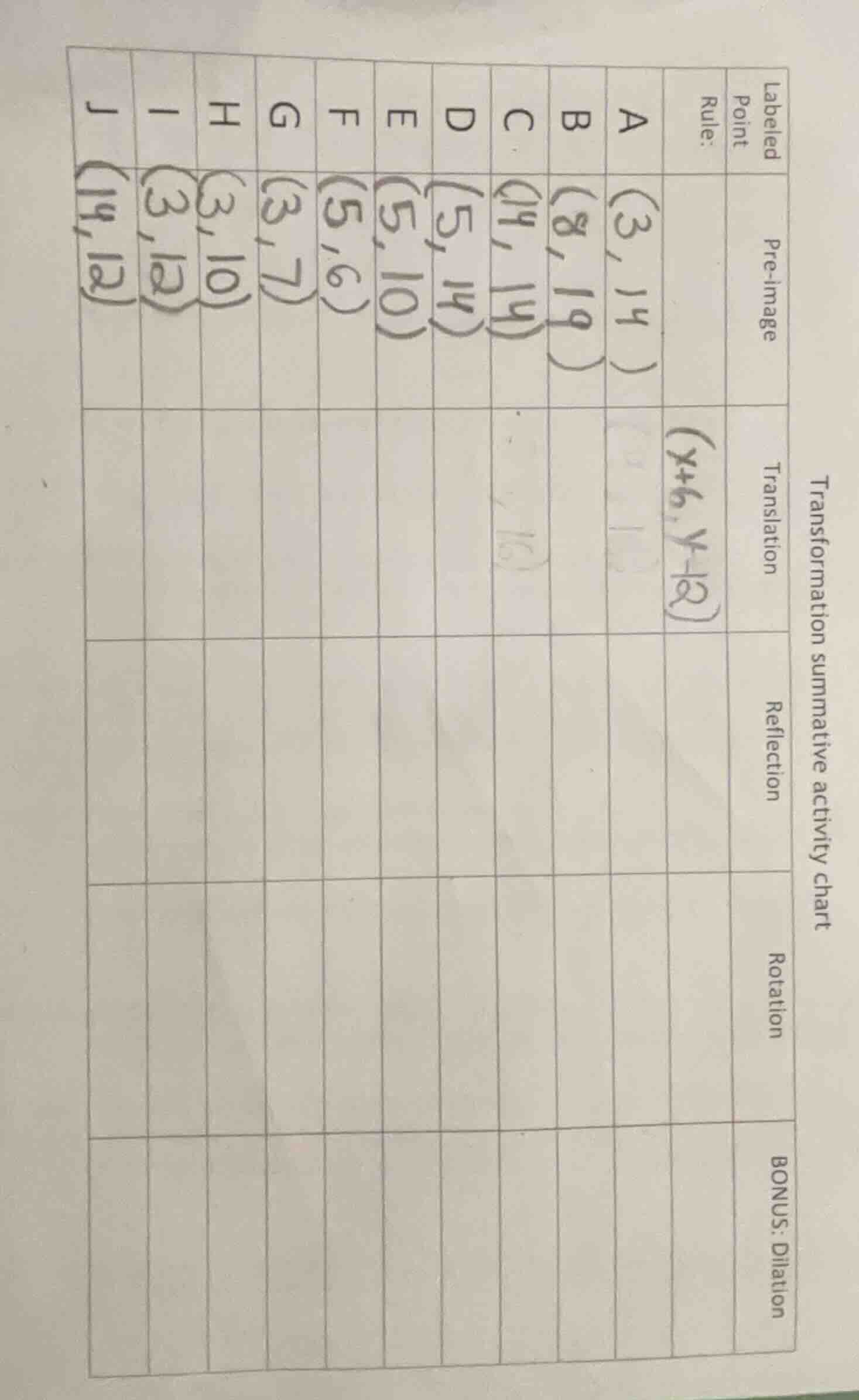 transformation summative activity chart labeled point\trule: pre - imag…