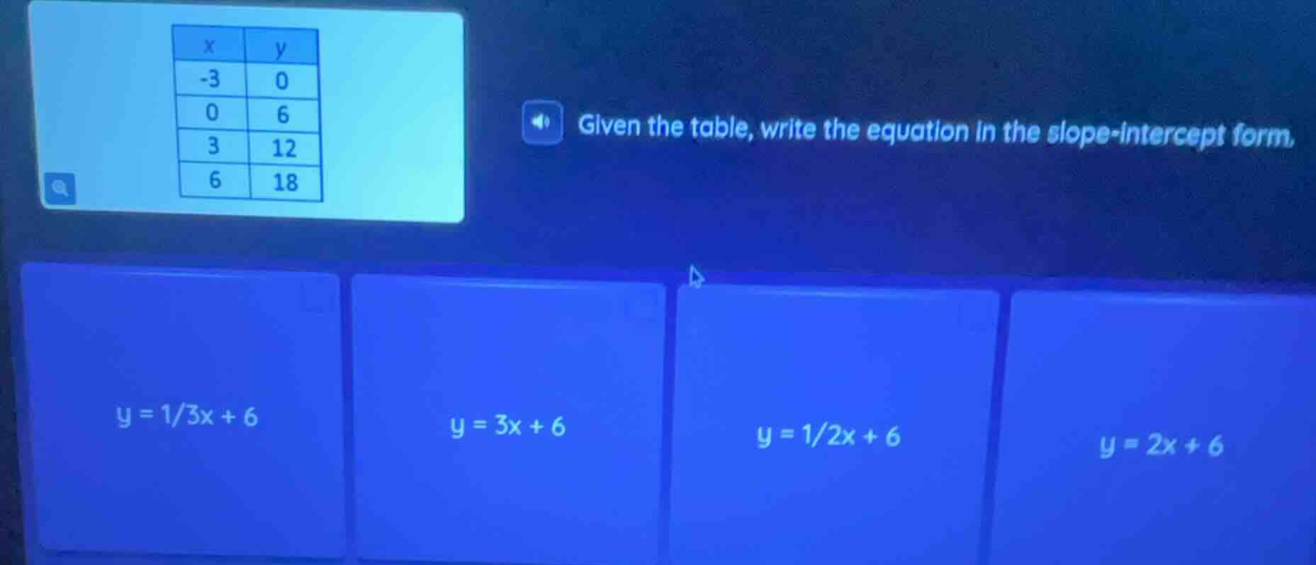 given the table, write the equation in the slope - intercept form. the …
