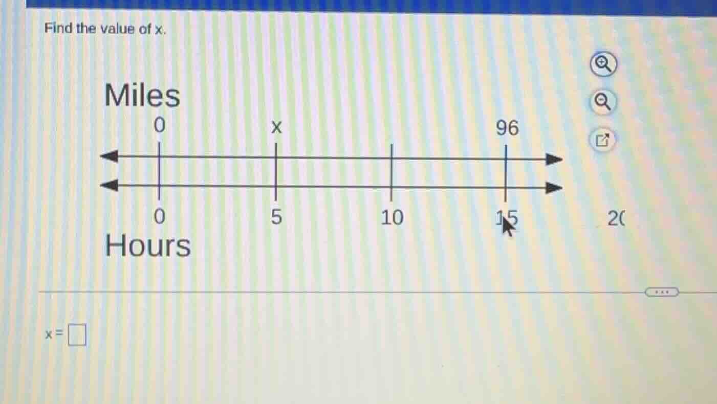 find the value of x. miles 0 x 96 hours 0 5 10 15 x=□
