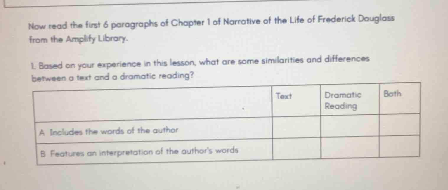 now read the first 6 paragraphs of chapter 1 of narrative of the life o…