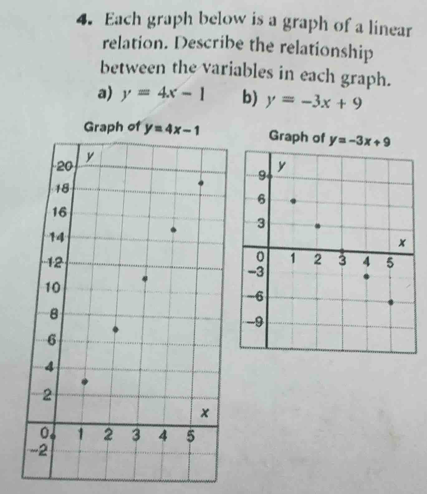 4. each graph below is a graph of a linear relation. describe the relat…
