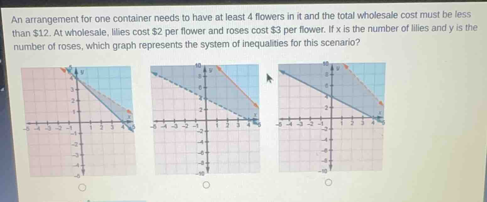 an arrangement for one container needs to have at least 4 flowers in it…