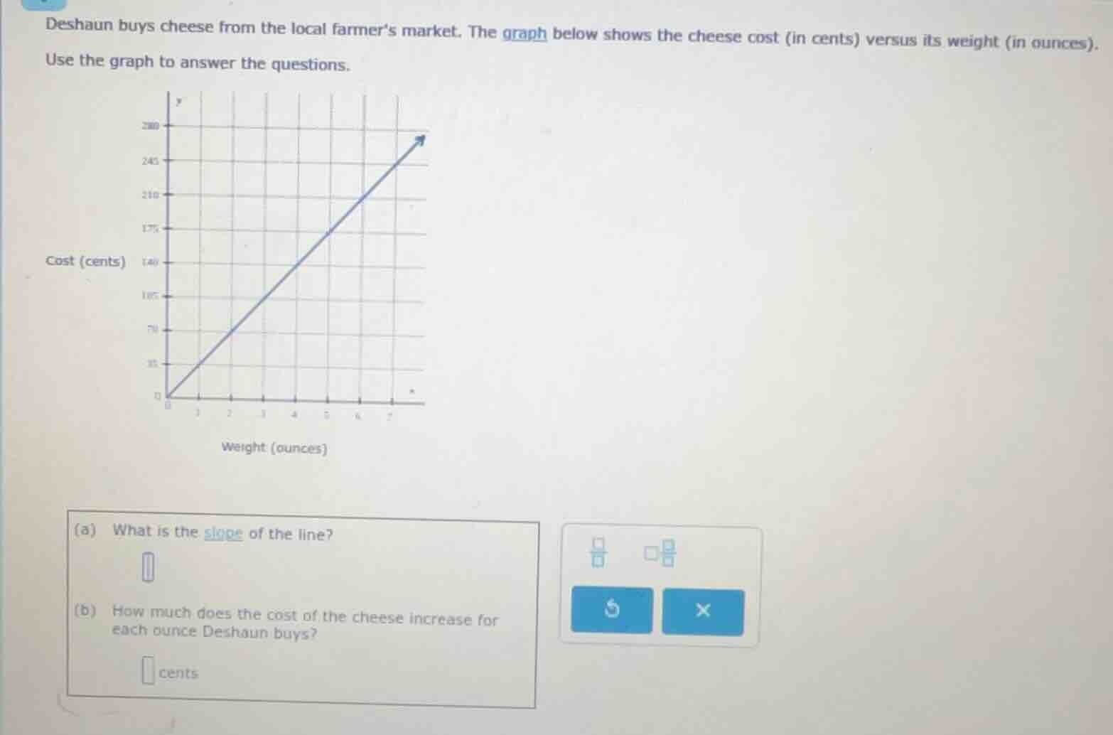 deshaun buys cheese from the local farmers market. the graph below show…