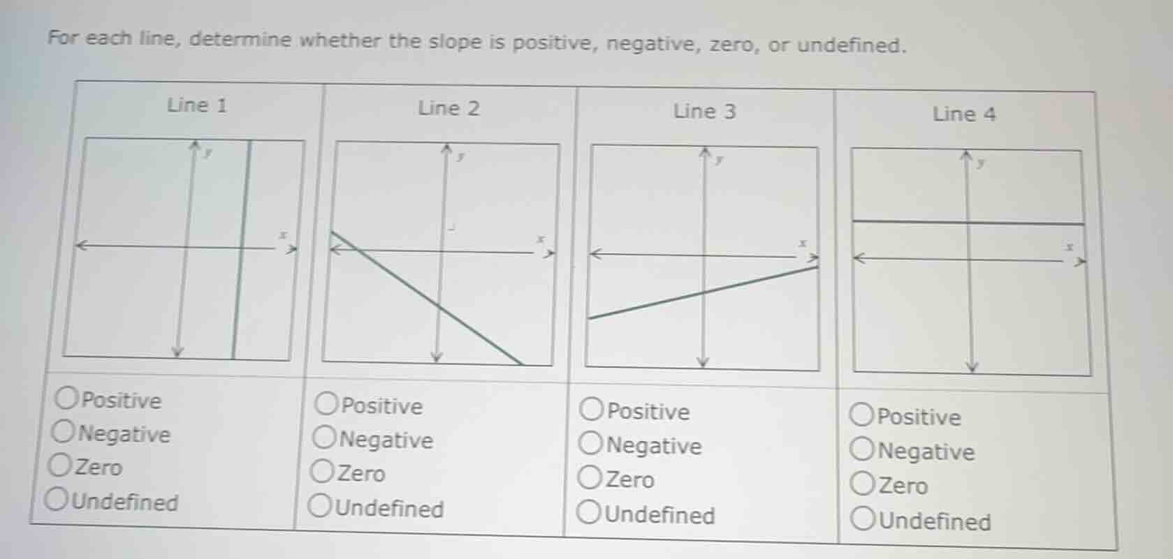 for each line, determine whether the slope is positive, negative, zero,…