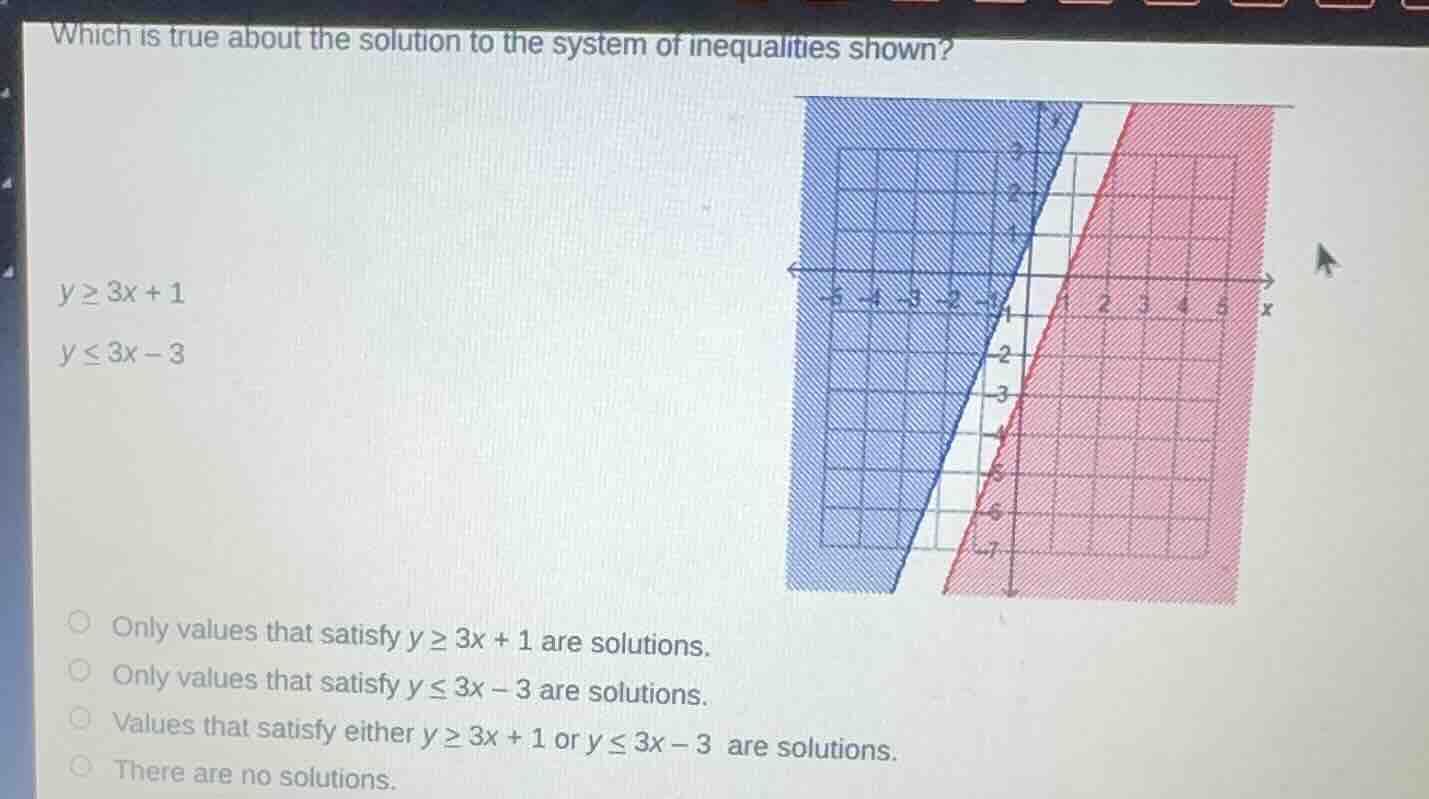 which is true about the solution to the system of inequalities shown? y…