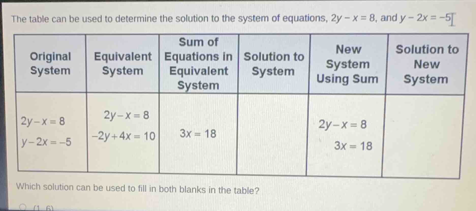 the table can be used to determine the solution to the system of equati…