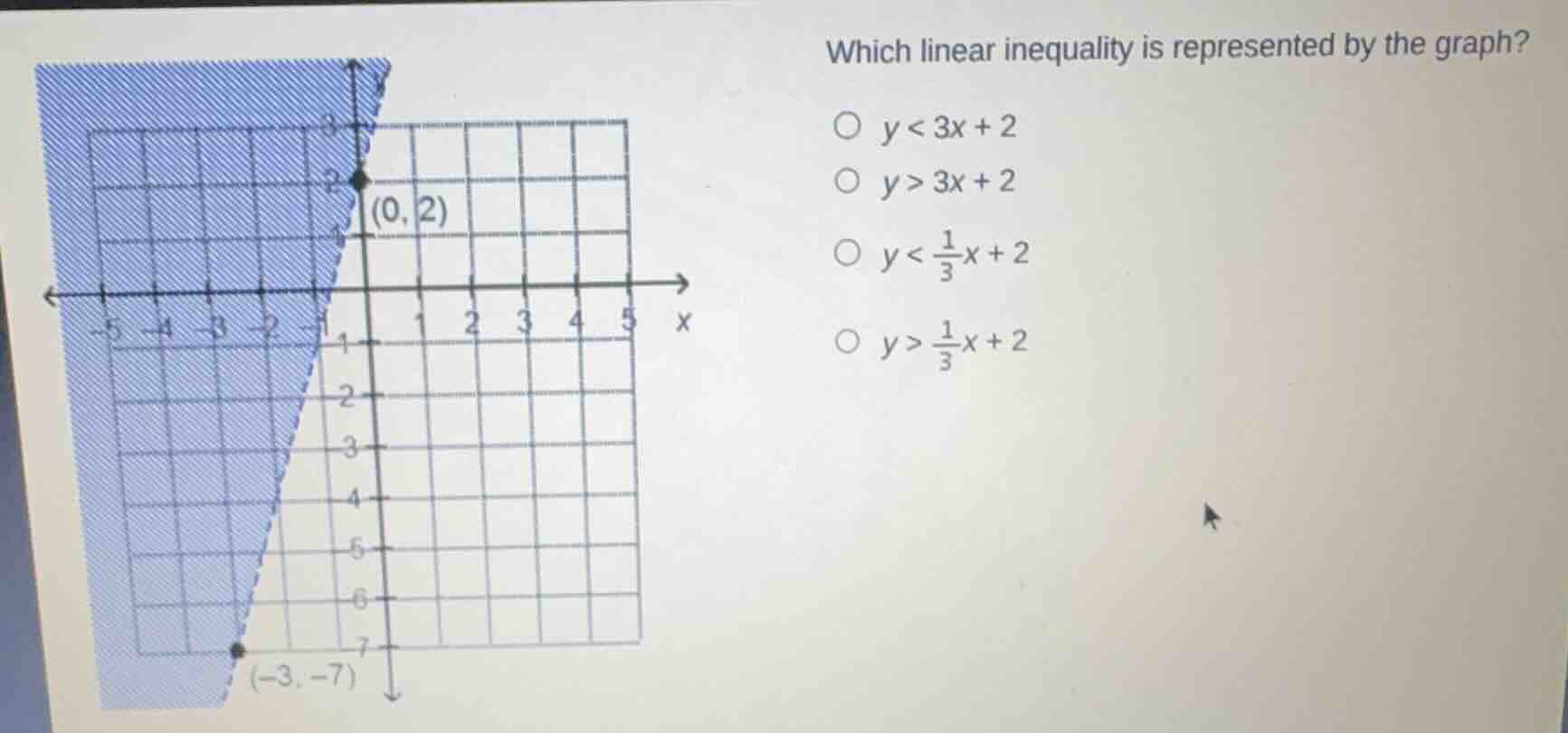 which linear inequality is represented by the graph? options: - $y < 3x…