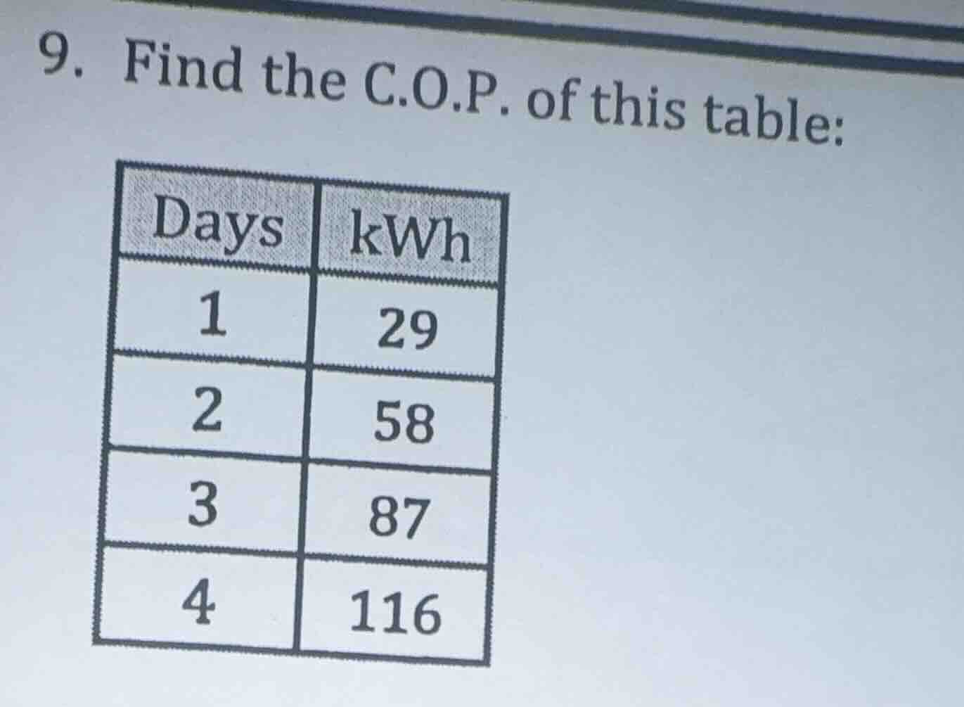 9. find the c.o.p. of this table: | days | kwh | | ---- | ---- | | 1 | …