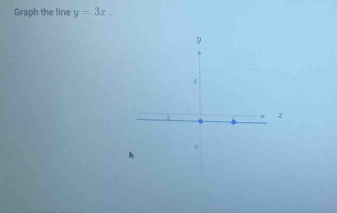 graph the line $y = 3x$.