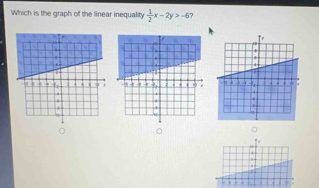 which is the graph of the linear inequality \\(\\frac{1}{2}x - 2y > -6\…