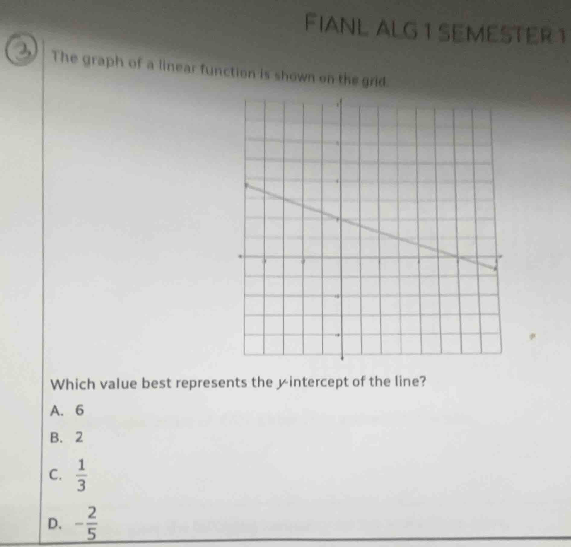 final alg 1 semester 1 3. the graph of a linear function is shown on th…