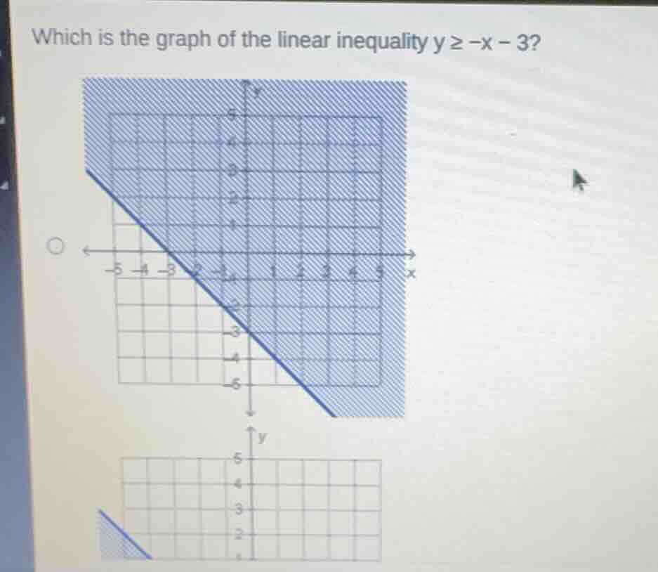 which is the graph of the linear inequality $y \\geq -x - 3$? (there is…