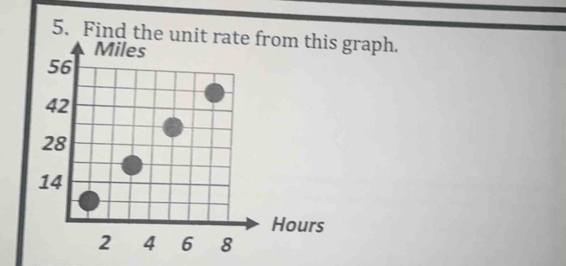 5. find the unit rate from this graph. miles 56 42 28 14 2 4 6 8 hours