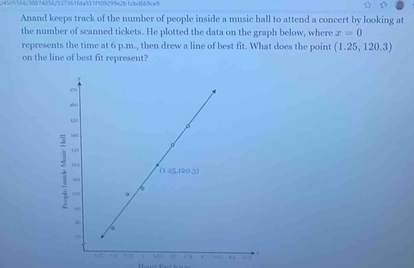 anand keeps track of the number of people inside a music hall to attend…