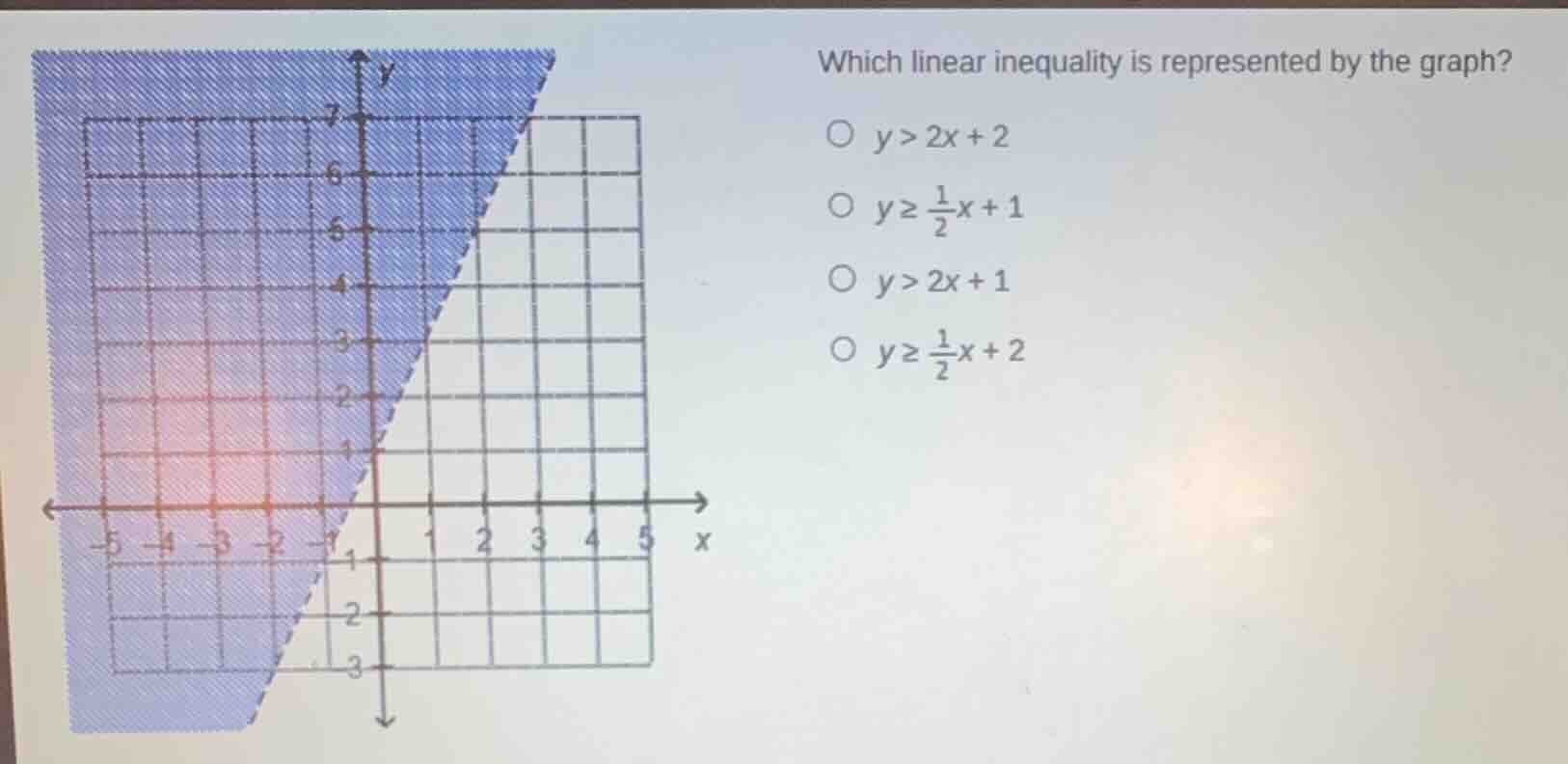 which linear inequality is represented by the graph? - $y > 2x + 2$ - $…