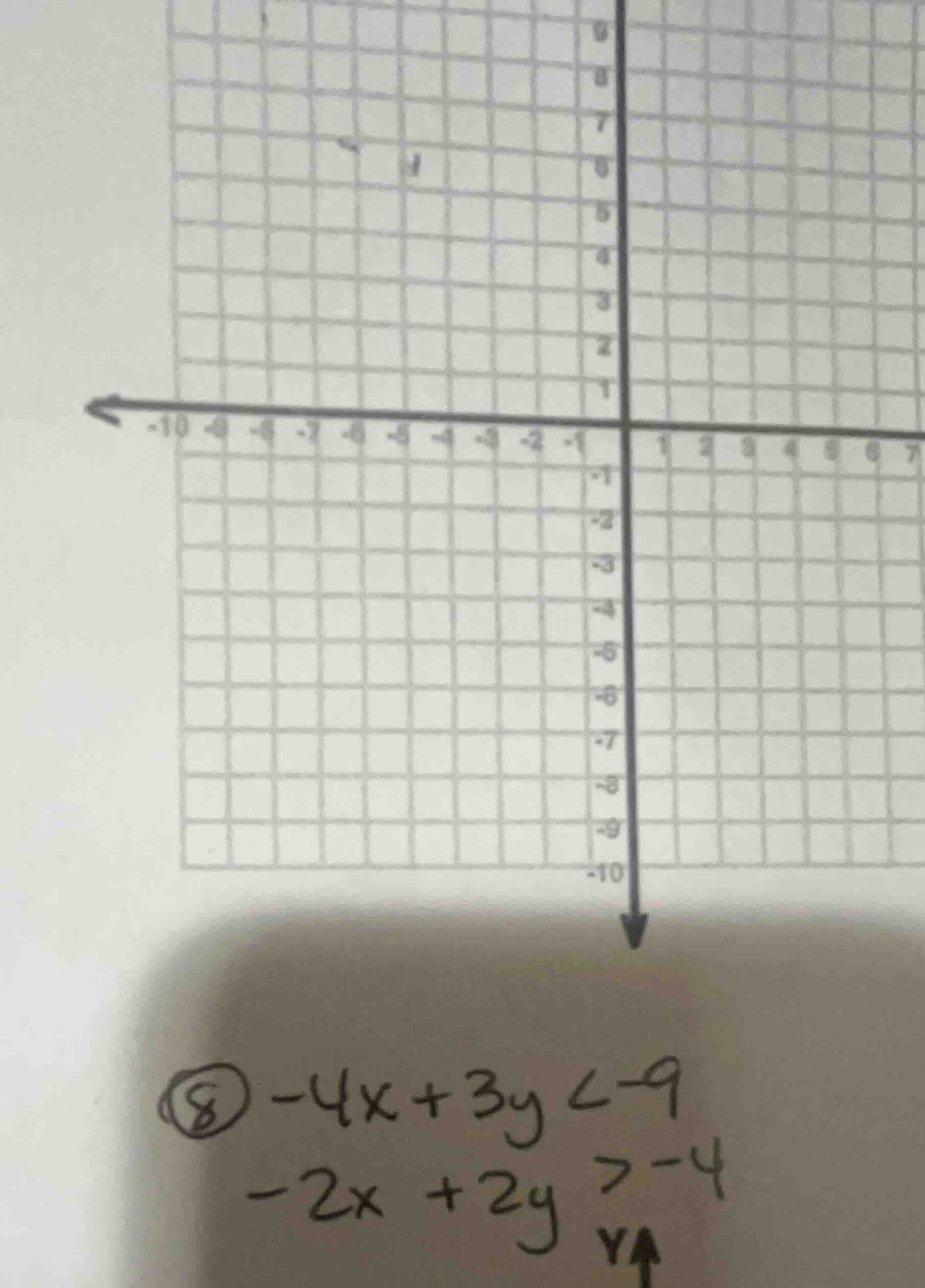 8. $-4x + 3y < -9$ $-2x + 2y > -4$