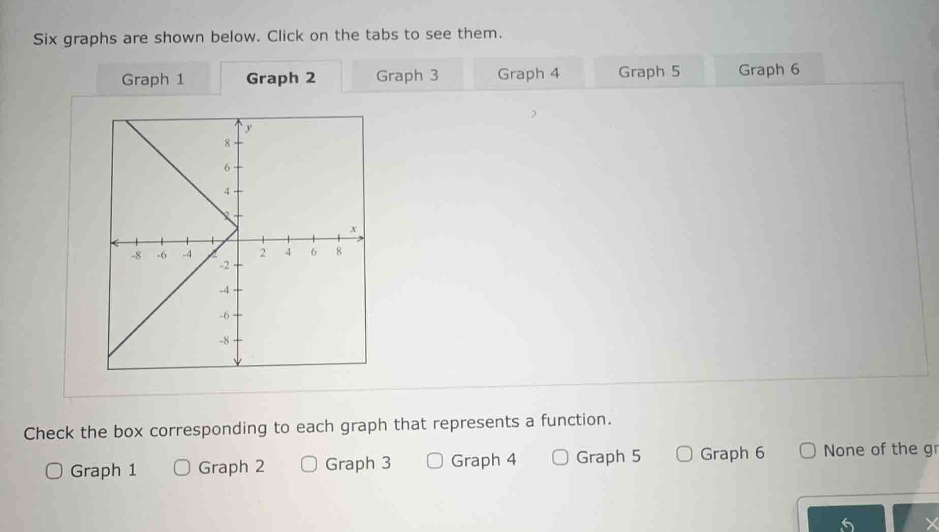 six graphs are shown below. click on the tabs to see them. graph 1 grap…