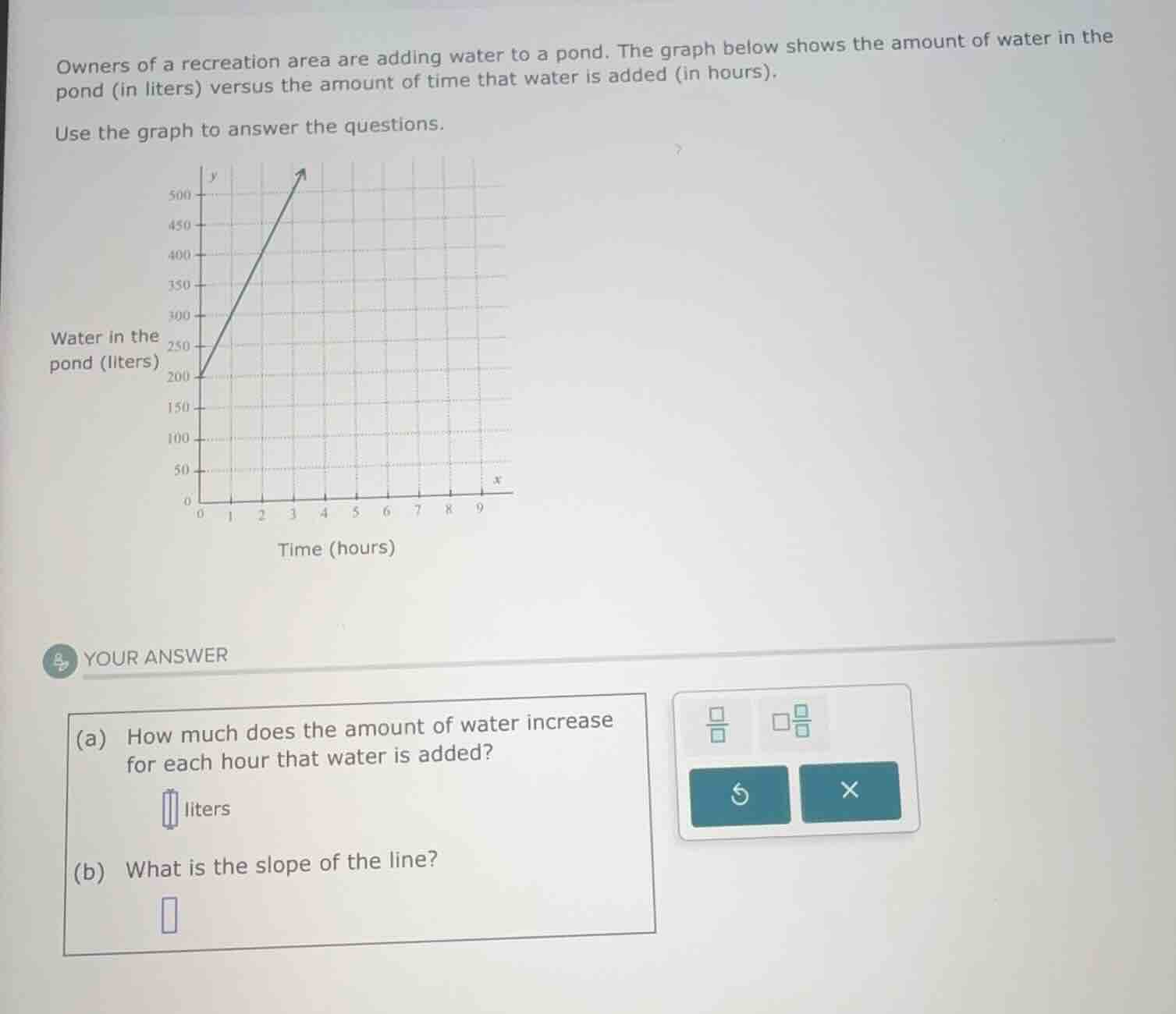 owners of a recreation area are adding water to a pond. the graph below…