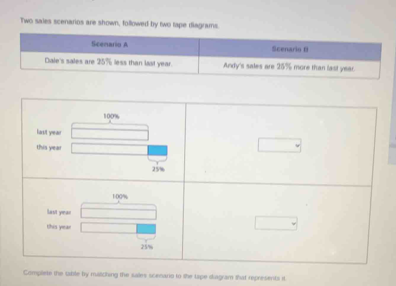 two sales scenarios are shown, followed by two tape diagrams. scenario …