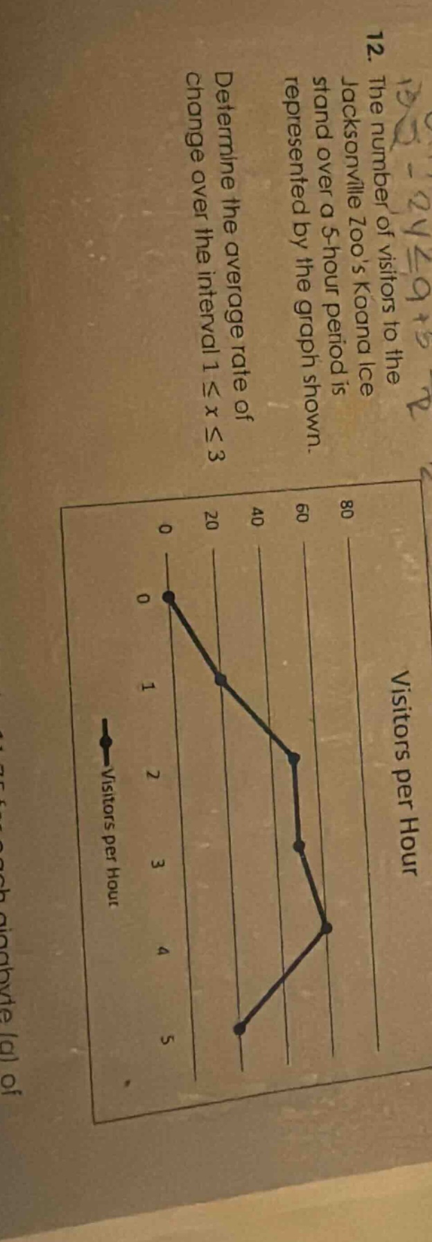 12. the number of visitors to the jacksonville zoos koana ice stand ove…