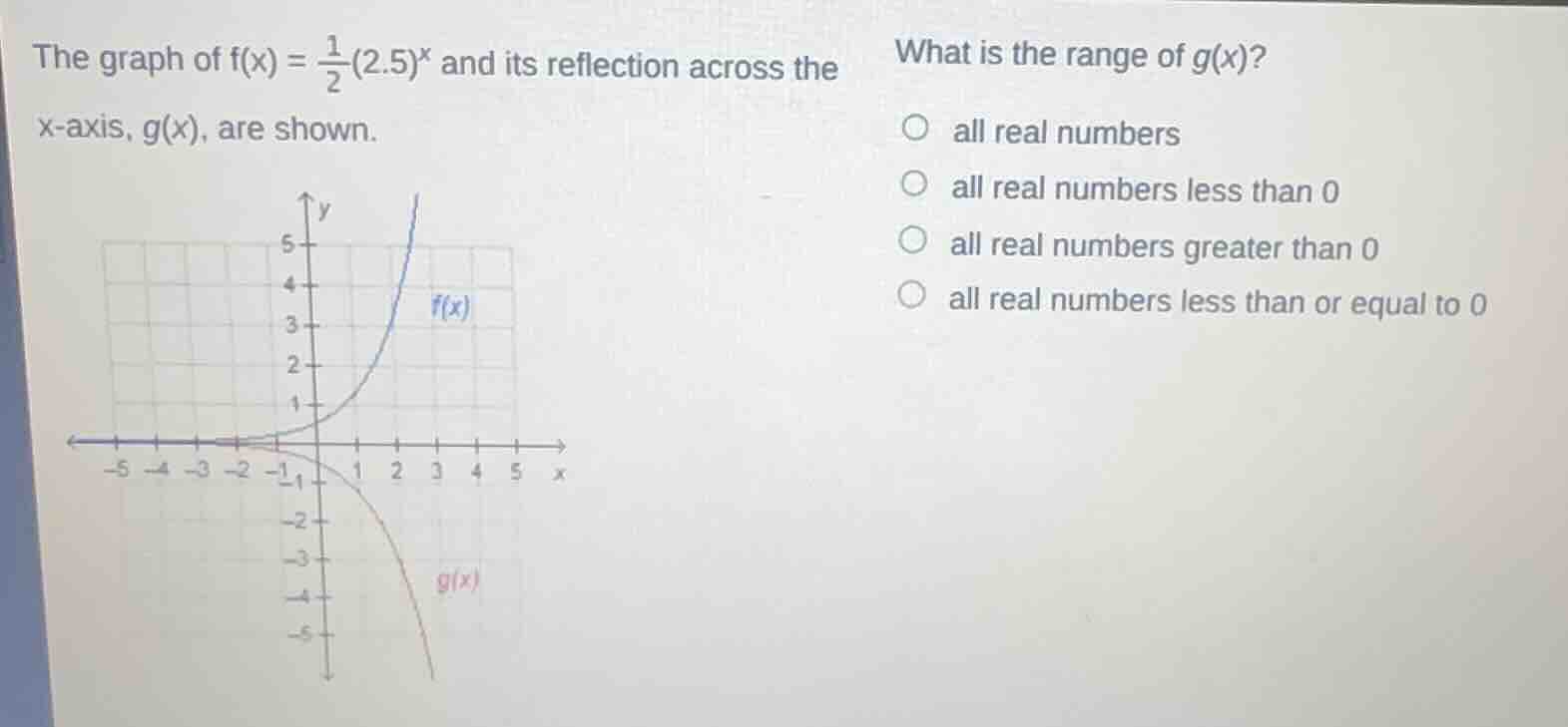 the graph of $f(x) = \\frac{1}{2}(2.5)^x$ and its reflection across the…