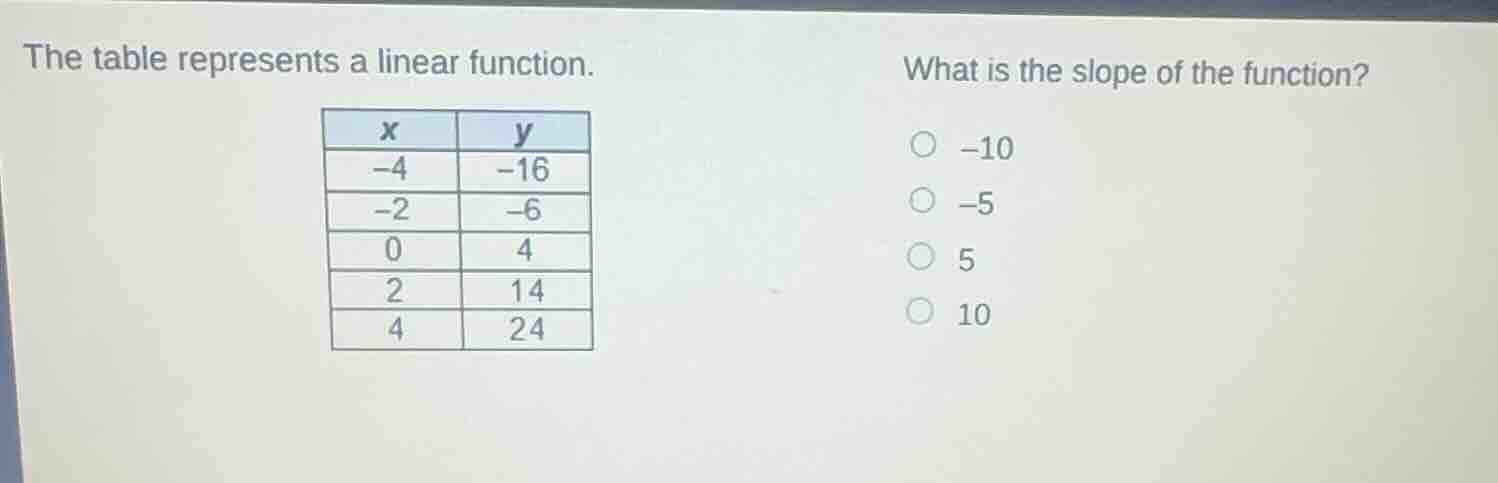 the table represents a linear function. what is the slope of the functi…