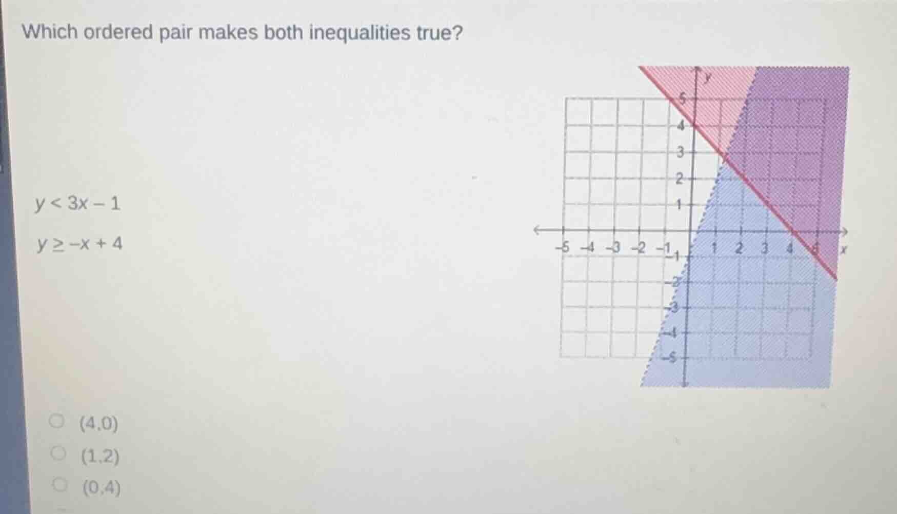which ordered pair makes both inequalities true? y < 3x - 1 y ≥ -x + 4 …
