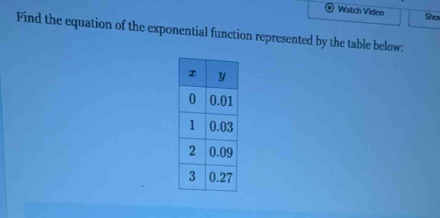 find the equation of the exponential function represented by the table …