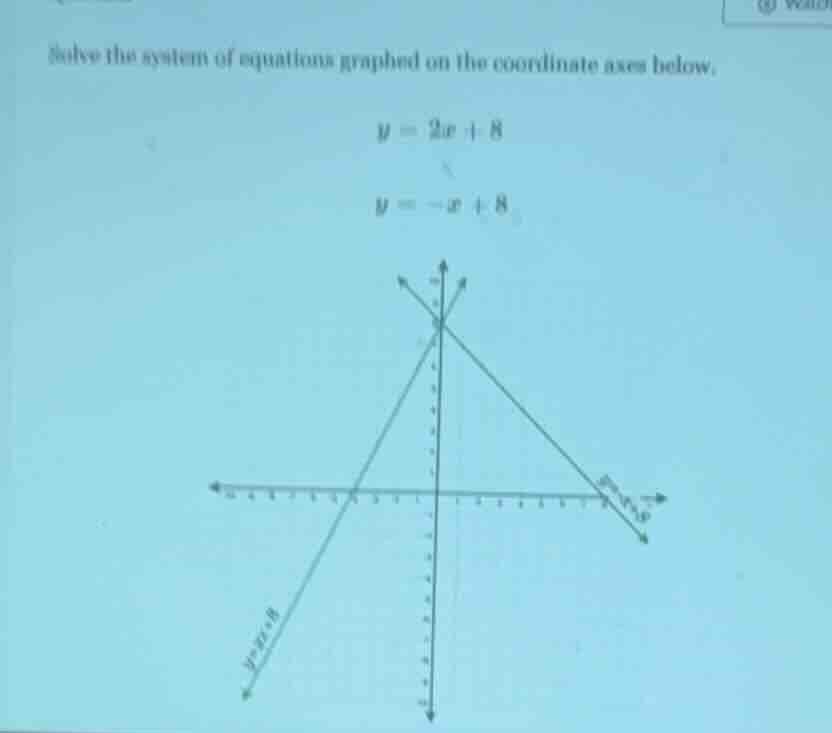 solve the system of equations graphed on the coordinate axes below. $y …