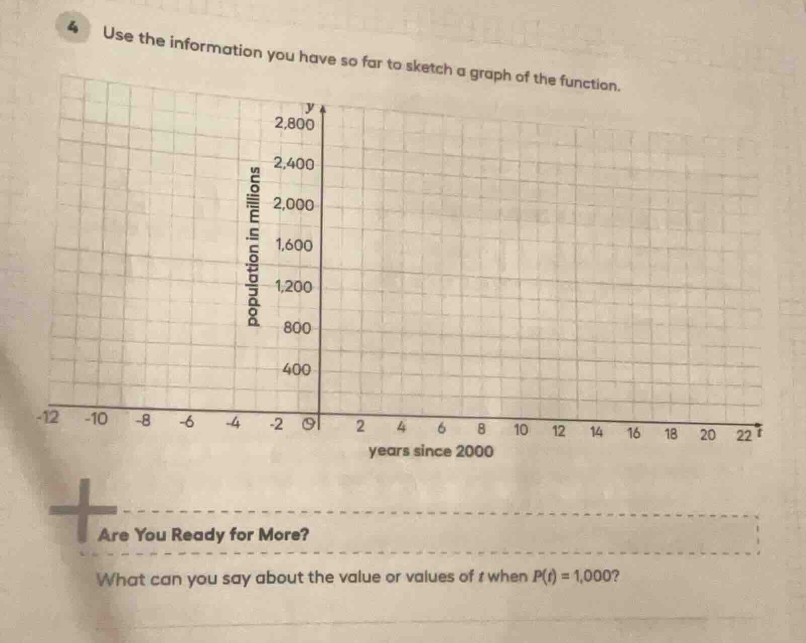 4 use the information you have so far to sketch a graph of the function…