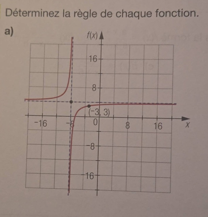 déterminez la règle de chaque fonction. a) graph of a function with ver…