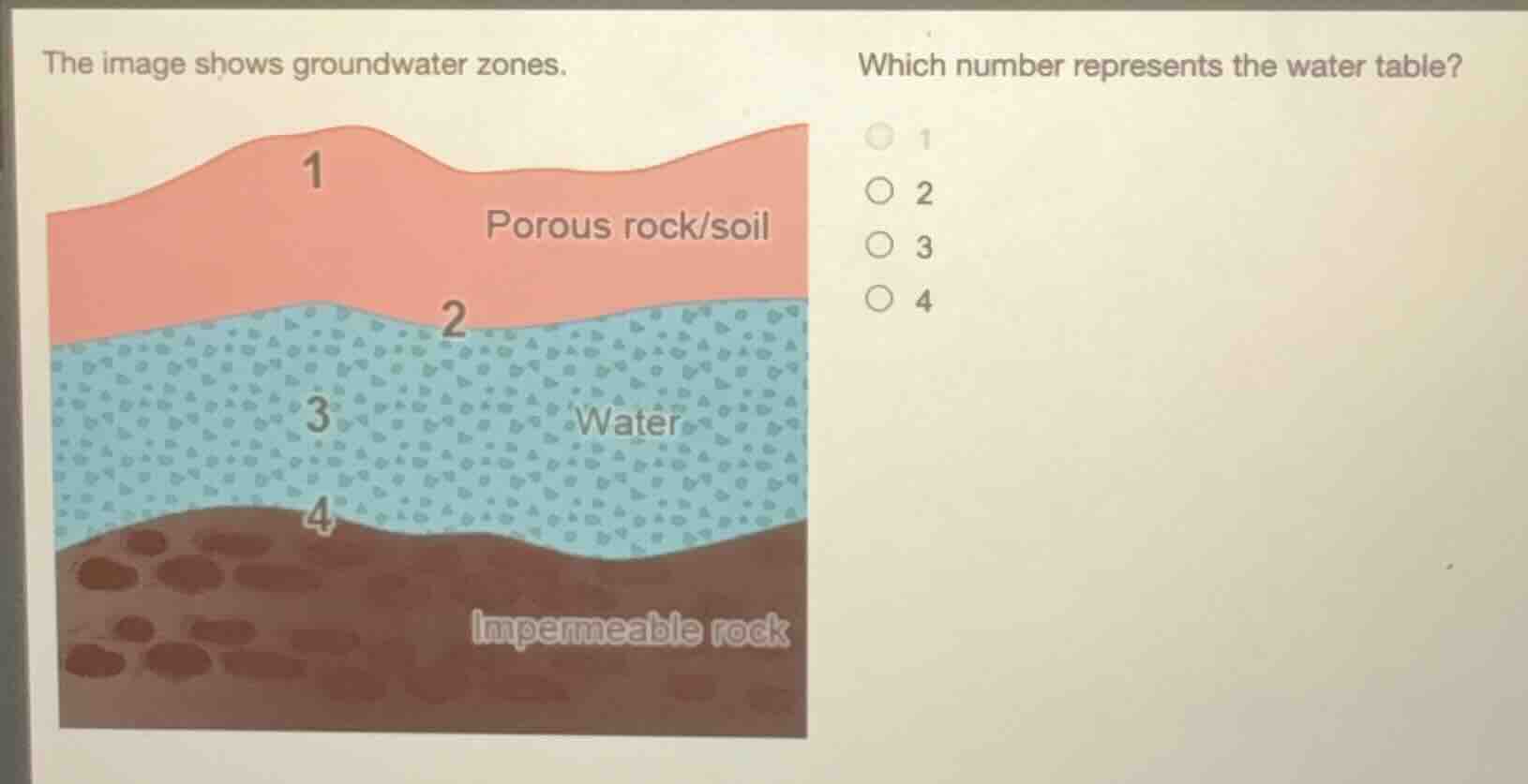 the image shows groundwater zones. which number represents the water ta…