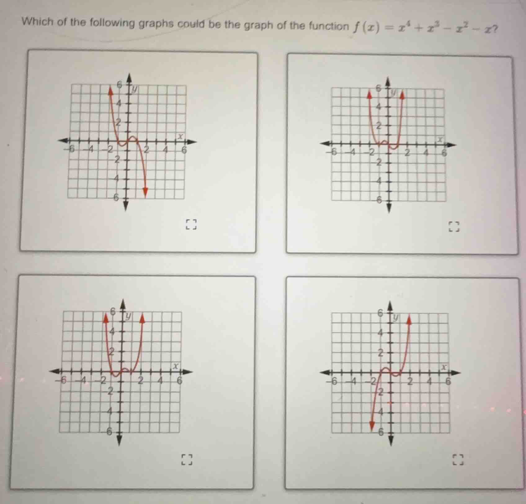 which of the following graphs could be the graph of the function $f(x)=…