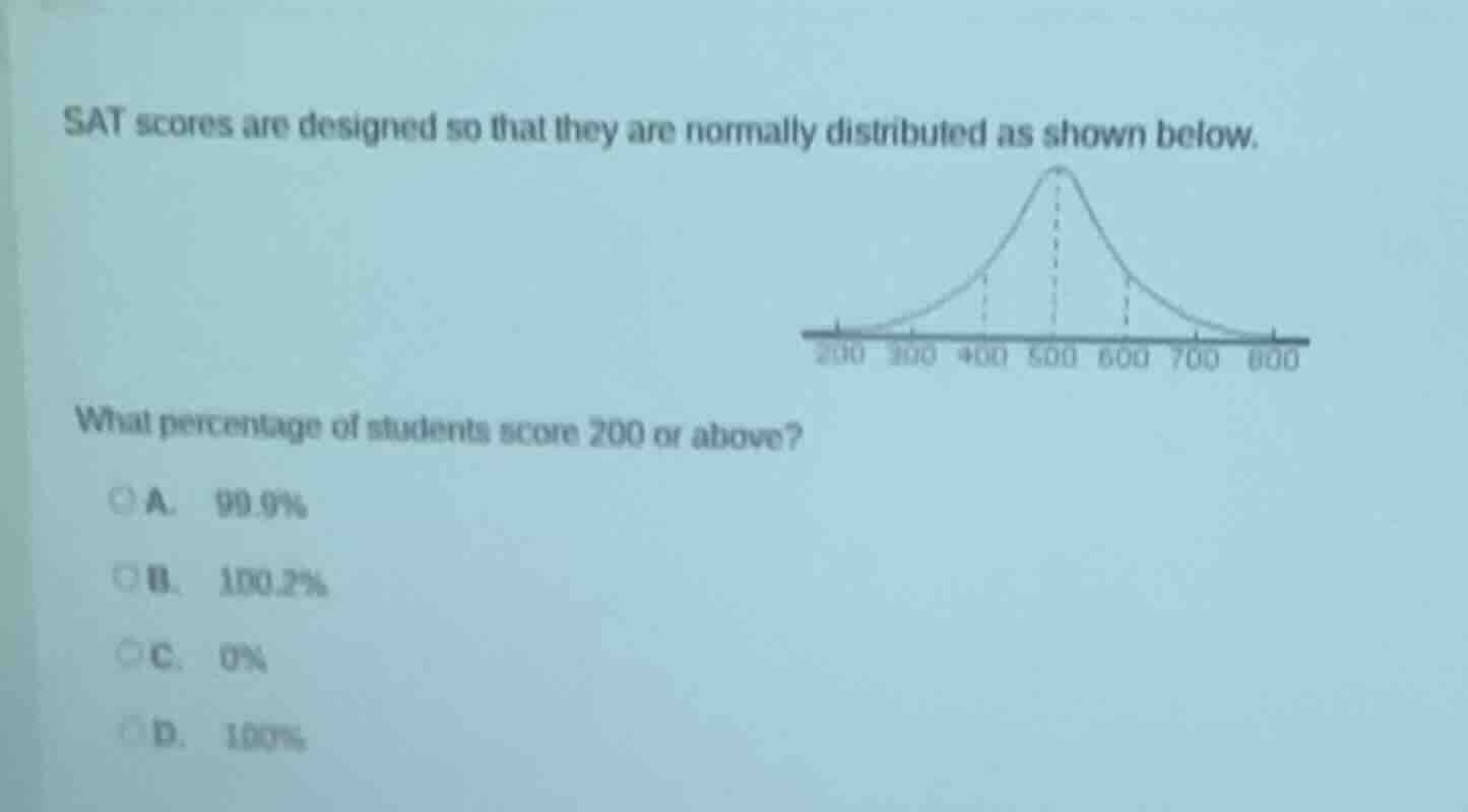 sat scores are designed so that they are normally distributed as shown …