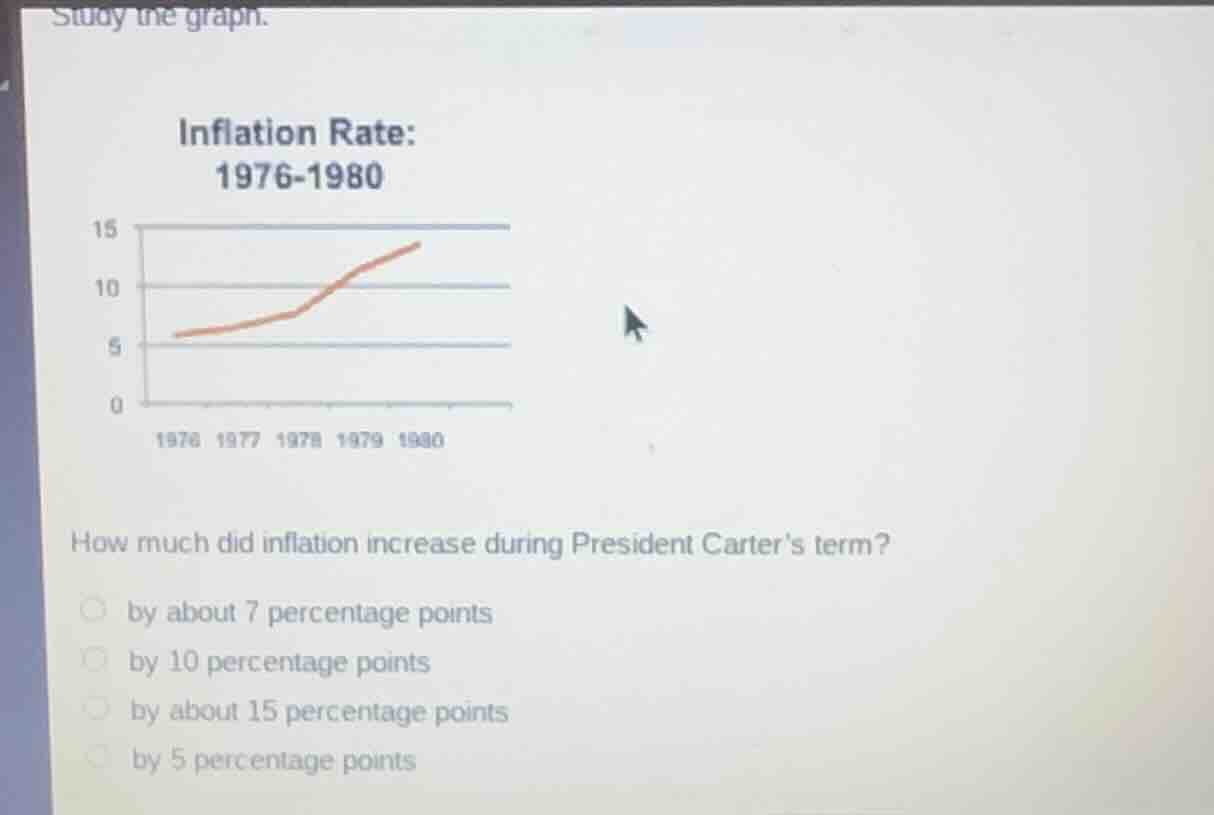 study the graph. inflation rate: 1976-1980 (graph with y-axis 0-15, x-a…