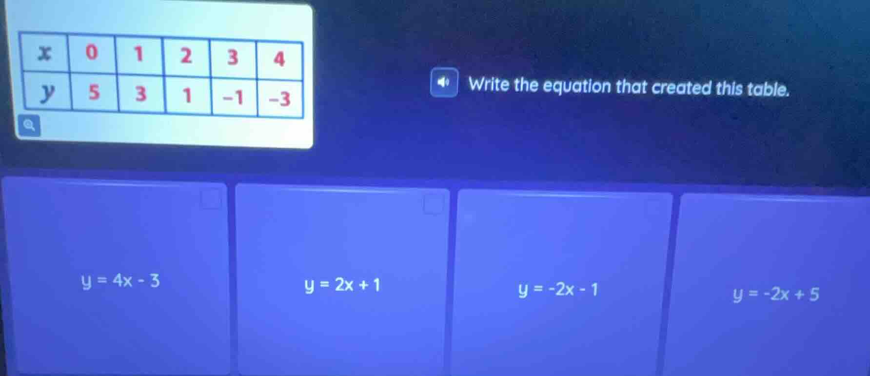 x 0 1 2 3 4 y 5 3 1 -1 -3 write the equation that created this table. y…